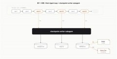 具基于OpenCode二次开辟