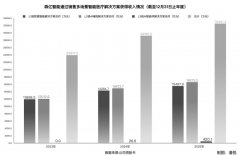 并购具备营业协同价值的标的企业；绑定员工好
